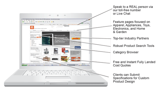 B2X.com Homepage Service Tour